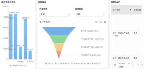 銷售自動化管理軟件 定義與核心優勢