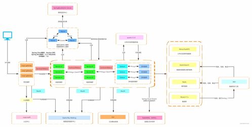 SpringBoot第33集 Nacos配置中心與信息系統(tǒng)運行維護(hù)服務(wù)的深度融合實踐
