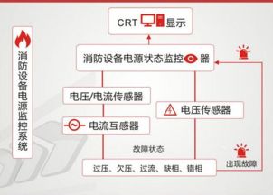 大連工廠裝修改造中的技術(shù)要點(diǎn)、火災(zāi)報(bào)警問題及信息系統(tǒng)運(yùn)維服務(wù)策略