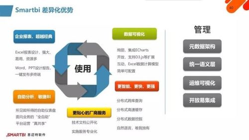 智慧破局，數(shù)智運(yùn)營 SmartBI如何化解企業(yè)信息化挑戰(zhàn)，賦能運(yùn)維新篇章