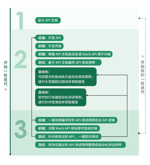 2024國(guó)產(chǎn)API管理神器Eolink深度評(píng)測(cè) 親測(cè)好用，功能強(qiáng)大，Go高級(jí)工程師工程管理服務(wù)必備