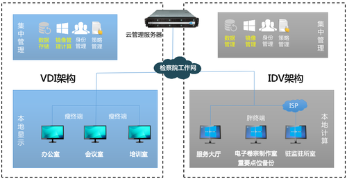銳捷云桌面榮獲“2019智慧檢務十大創新產品”榮譽稱號，引領工程管理服務新篇章